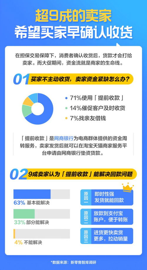 新零售爆款神器來了！七成商家都在用的單用途商業(yè)預(yù)付卡代理銷售